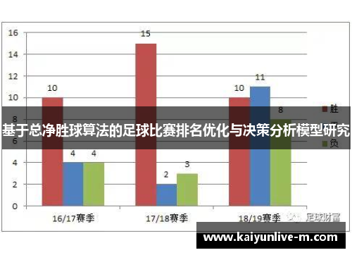 基于总净胜球算法的足球比赛排名优化与决策分析模型研究